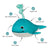 Splashy Floating Dog Toy